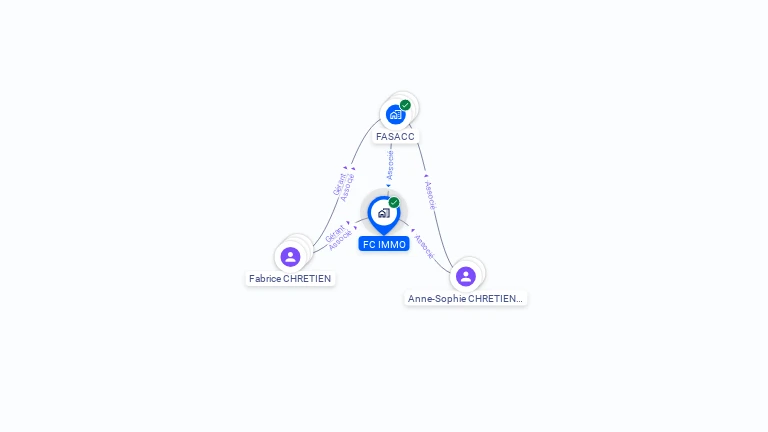Cartographie gratuite de FC IMMO