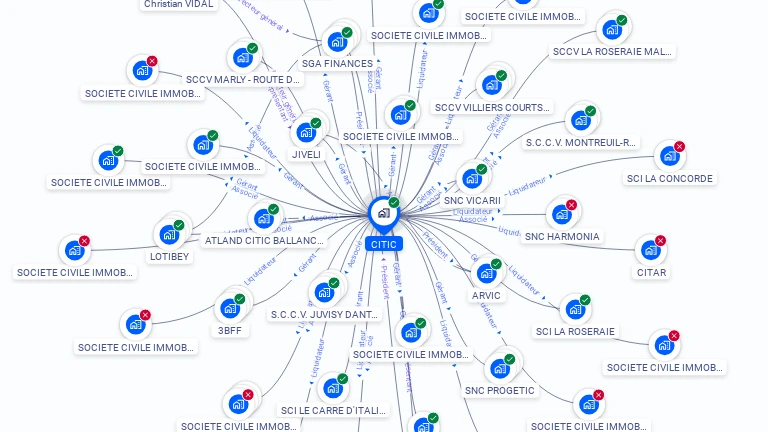 Cartographie gratuite de CITIC