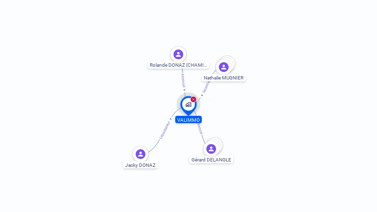 Cartographie gratuite de VALIMMO