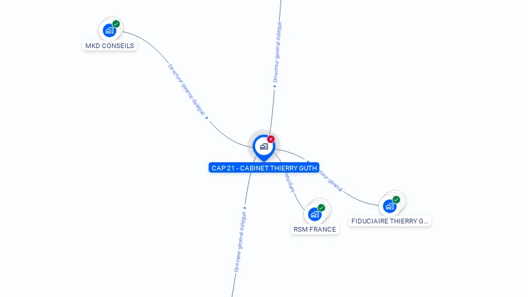 Cartographie gratuite de CAP 21 - CABINET THIERRY GUTH