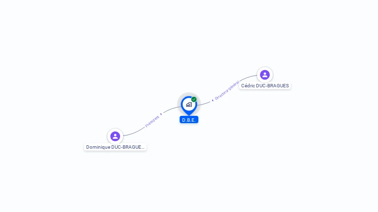 Cartographie gratuite de DBE