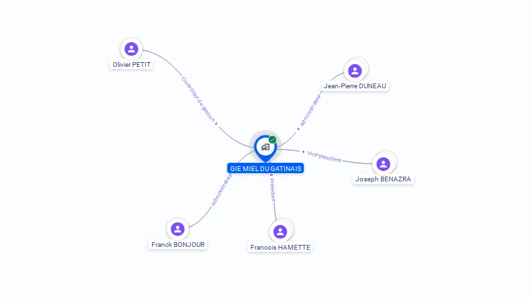 Cartographie gratuite de GIE MIEL DU GATINAIS