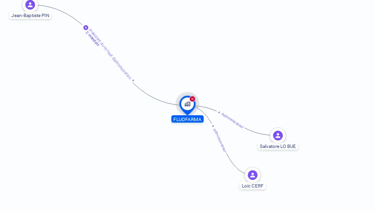 Cartographie gratuite de FLUOFARMA