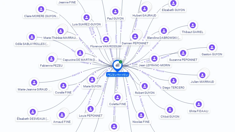 Cartographie gratuite de SCI PEZEU RAVIEU