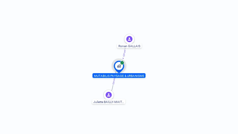 Cartographie gratuite de MUTABILIS PAYSAGE & URBANISME