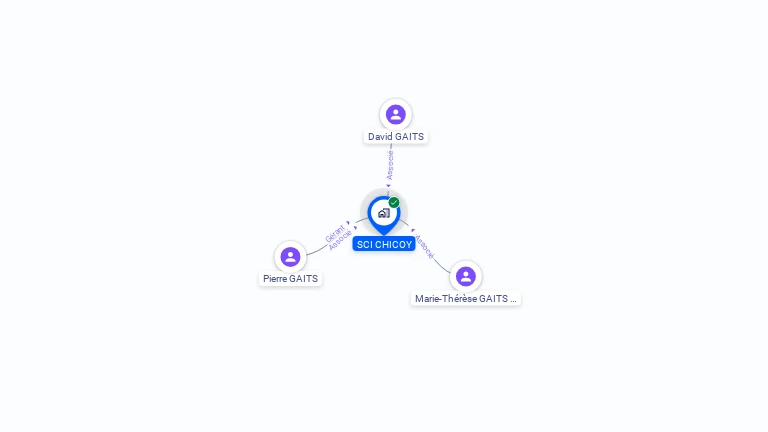 Cartographie gratuite de SCI CHICOY