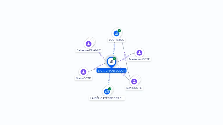 Cartographie gratuite de SCI CHANTECLAIR
