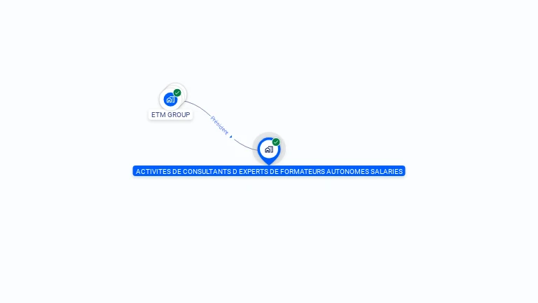 Cartographie gratuite d'ACTIV CONSULT EXPERT FORMAT AUTON SALARI