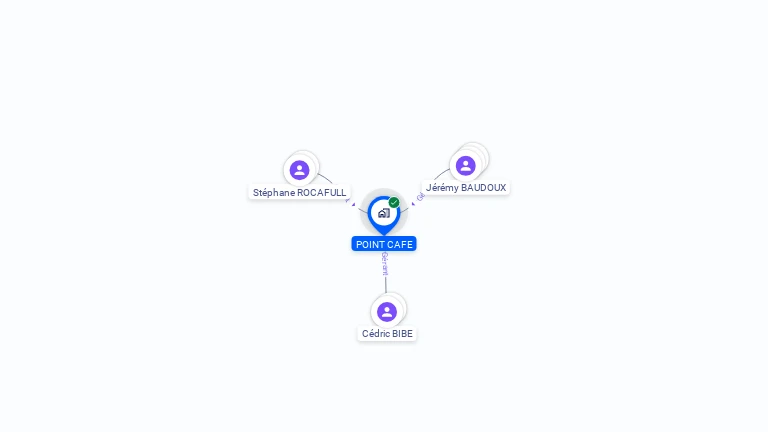 Cartographie gratuite de POINT CAFE