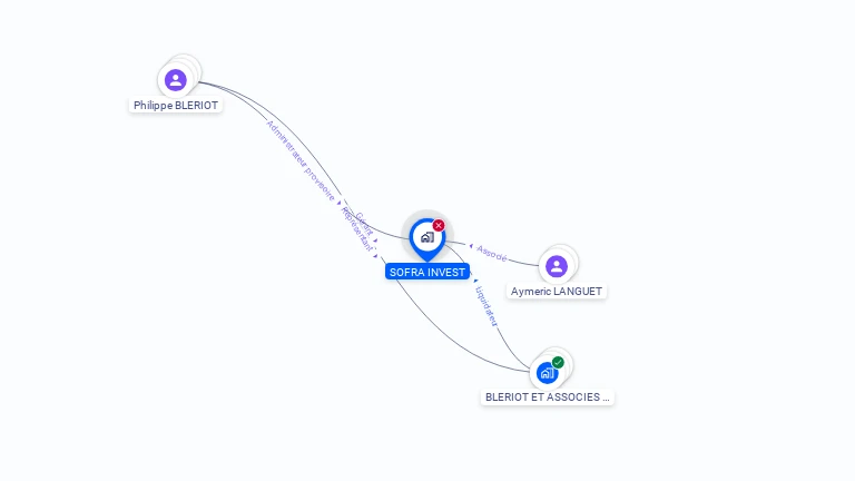 Cartographie gratuite de SOFRA INVEST
