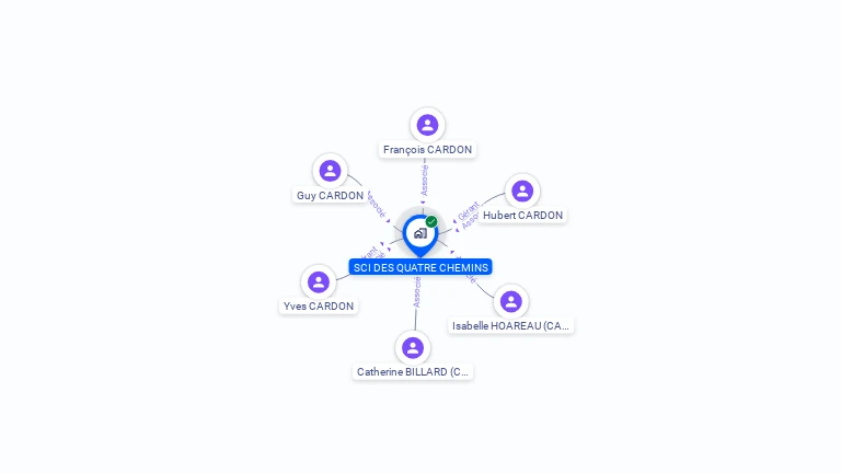 Cartographie gratuite de SCI DES QUATRE CHEMINS