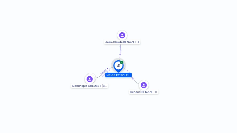Cartographie gratuite de NEIGE ET SOLEIL