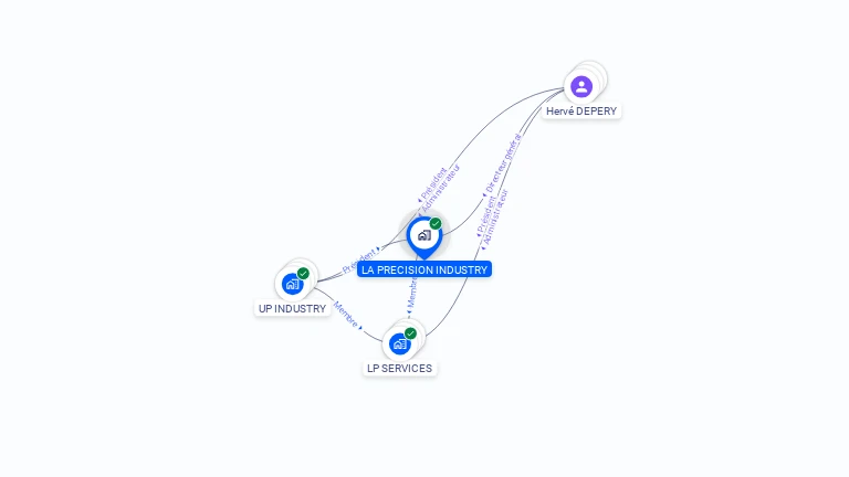 Cartographie gratuite de LA PRECISION INDUSTRY