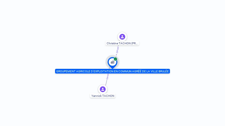 Cartographie gratuite de GAEC DE LA VILLE BRULEE