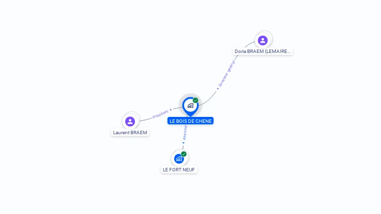 Cartographie gratuite de LE BOIS DE CHENE