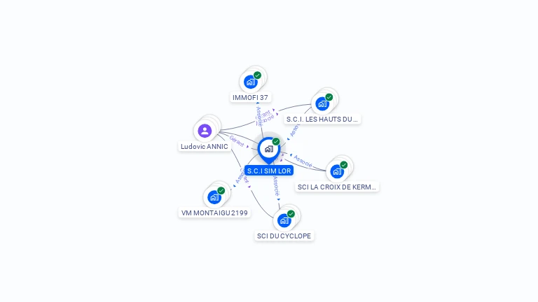 Cartographie gratuite de SCI SIM LOR
