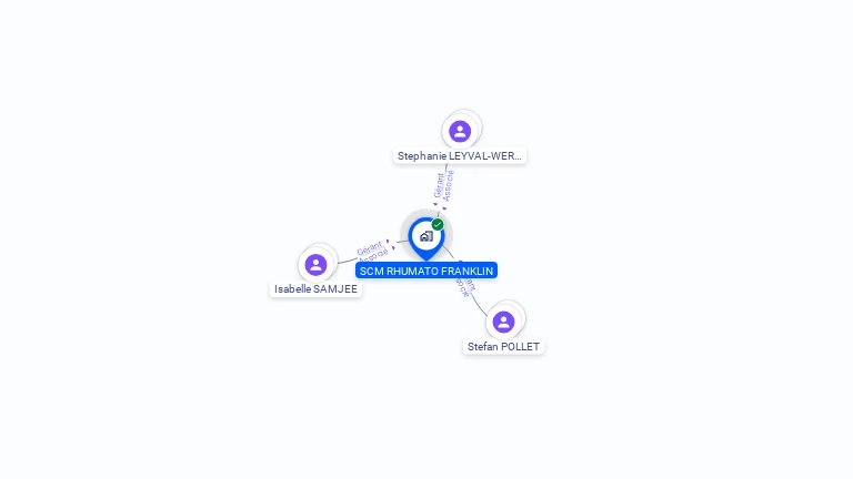 Cartographie gratuite de SCM RHUMATO FRANKLIN
