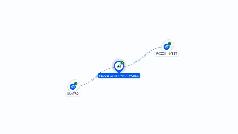 Cartographie gratuite de POZZO GESTION CALVADOS
