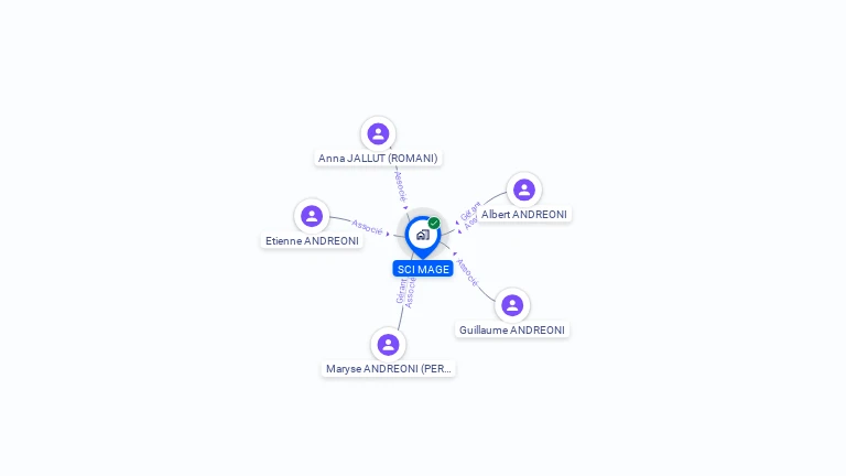 Cartographie gratuite de SCI MAGE