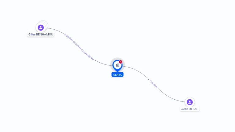 Cartographie gratuite d'ALRYC