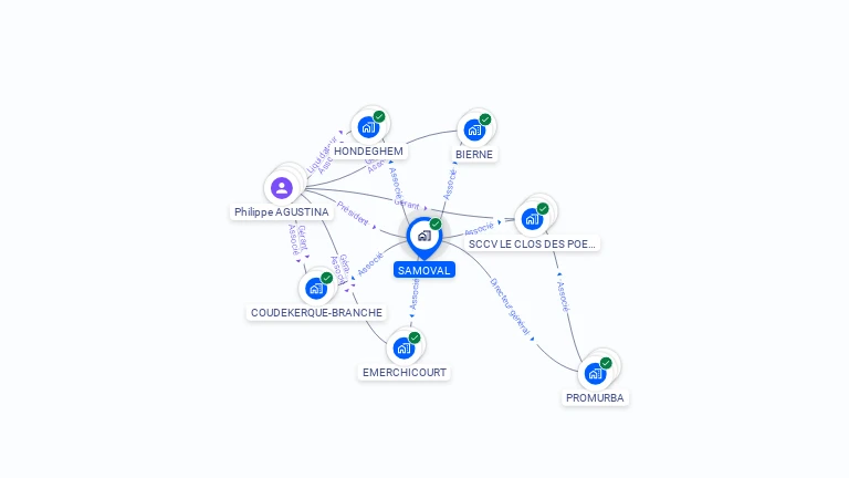 Cartographie gratuite de SAMOVAL