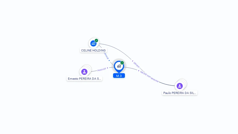 Cartographie gratuite de M 3