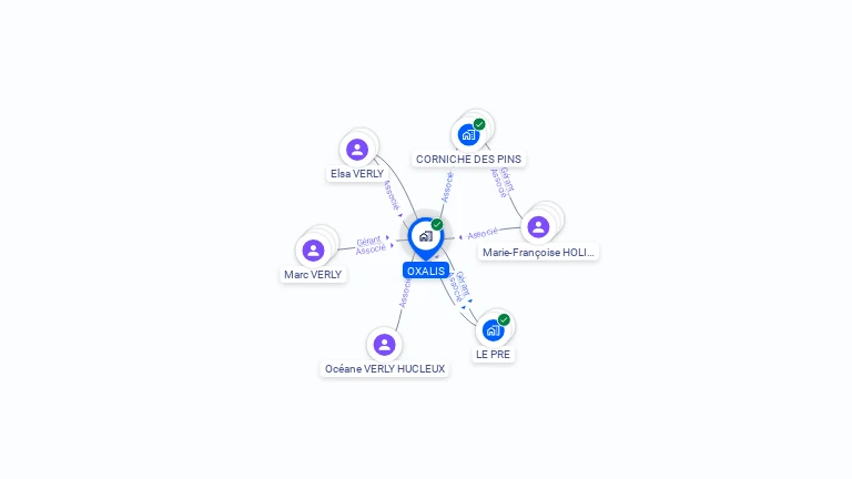 Cartographie gratuite d'OXALIS