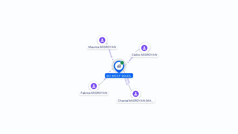 Cartographie gratuite de MCCF SOLEIL