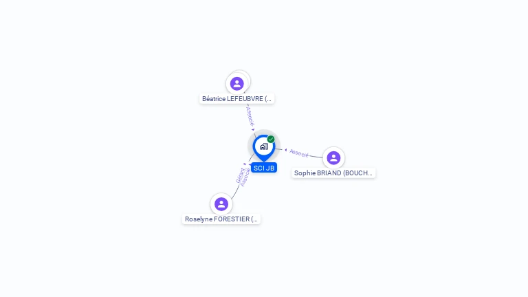 Cartographie gratuite de SCI JB
