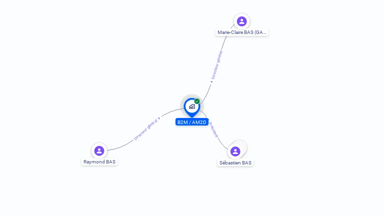 Cartographie gratuite de B2M / AM2D
