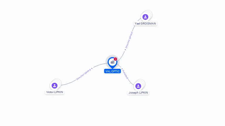 Cartographie gratuite de VAL OPTIC