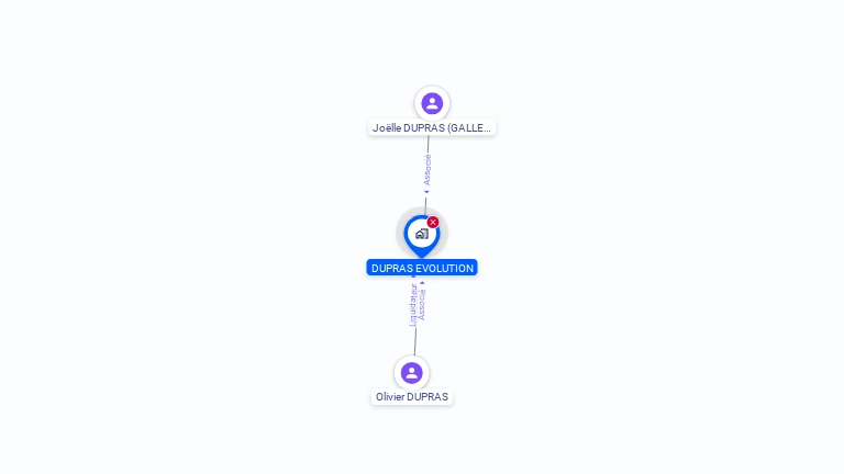 Cartographie gratuite de DUPRAS EVOLUTION