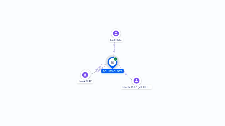 Cartographie gratuite de SCI LES CLOTS