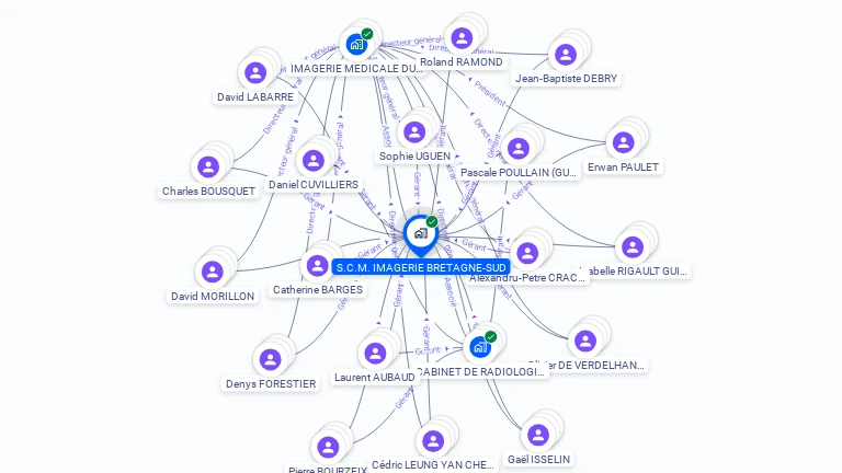 Cartographie gratuite de SCM IMAGERIE BRETAGNE SUD
