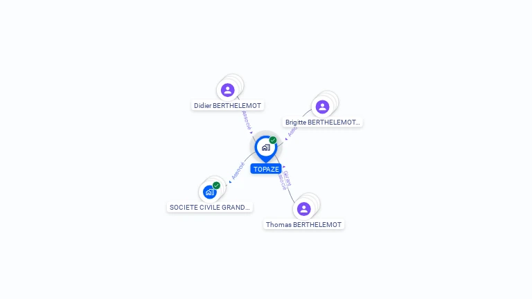 Cartographie gratuite de TOPAZE