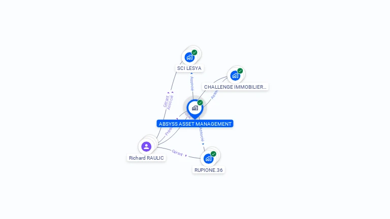 Cartographie gratuite d'ABSYSS ASSET MANAGEMENT