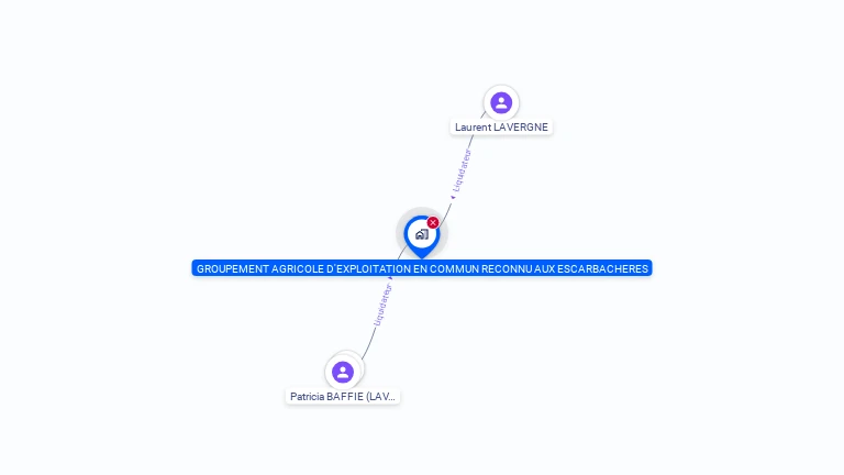 Cartographie gratuite de GAEC AUX ESCARBACHERES