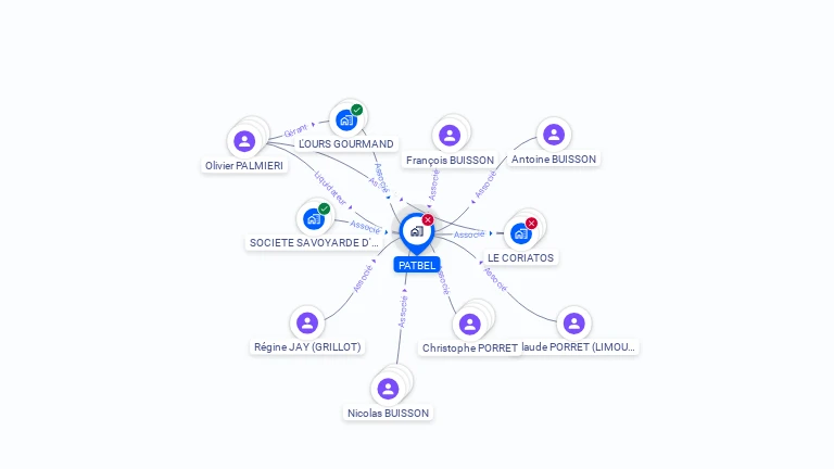 Cartographie gratuite de PATBEL