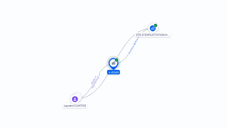 Cartographie gratuite d'AVENIR