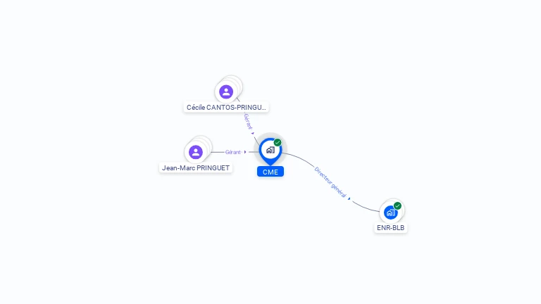 Cartographie gratuite de CME