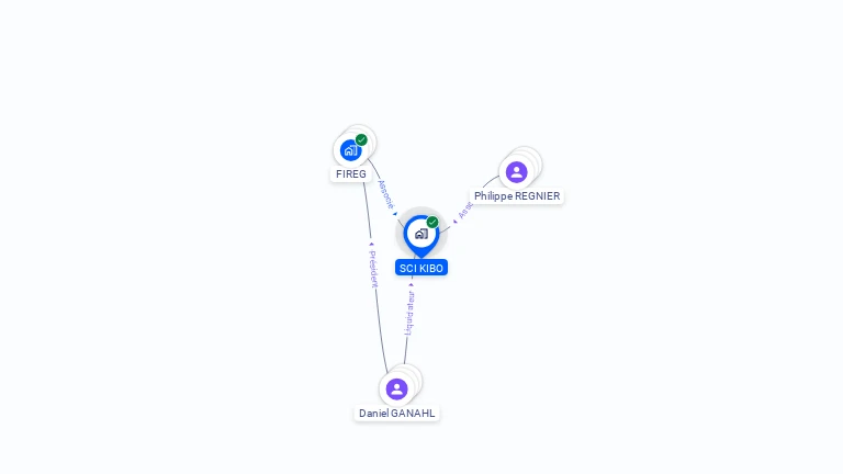 Cartographie gratuite de SCI KIBO