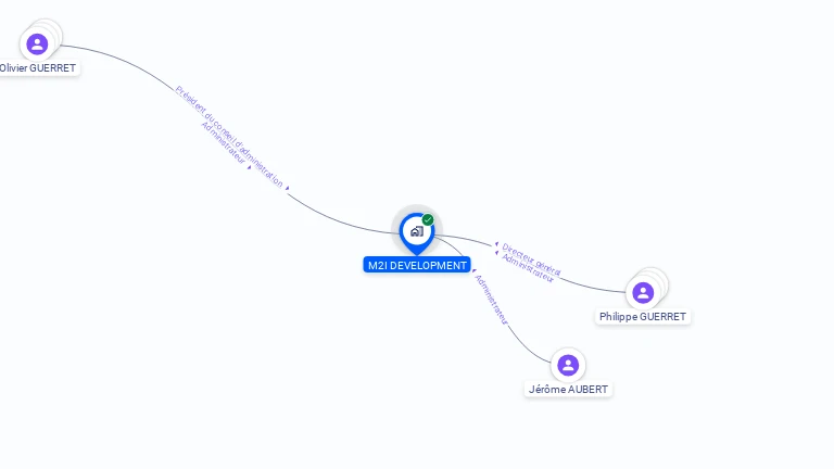 Cartographie gratuite de M2I DEVELOPMENT