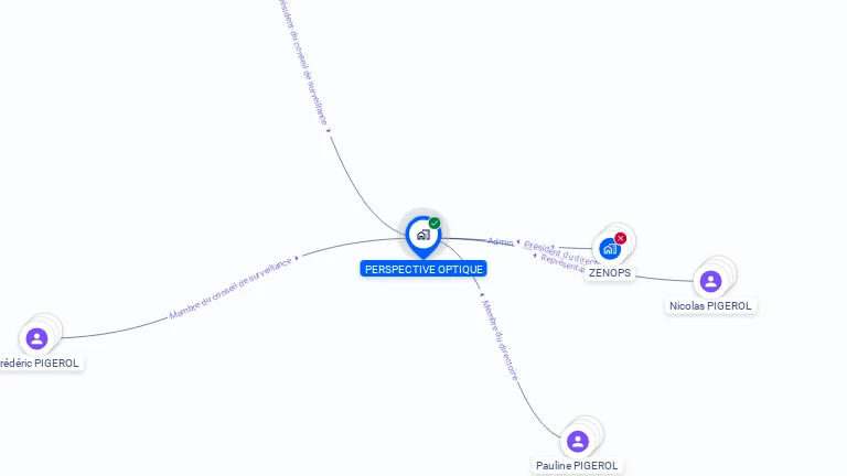 Cartographie gratuite de PERSPECTIVE OPTIQUE