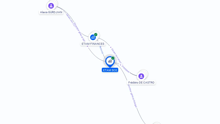 Cartographie gratuite d'ETAM SCE
