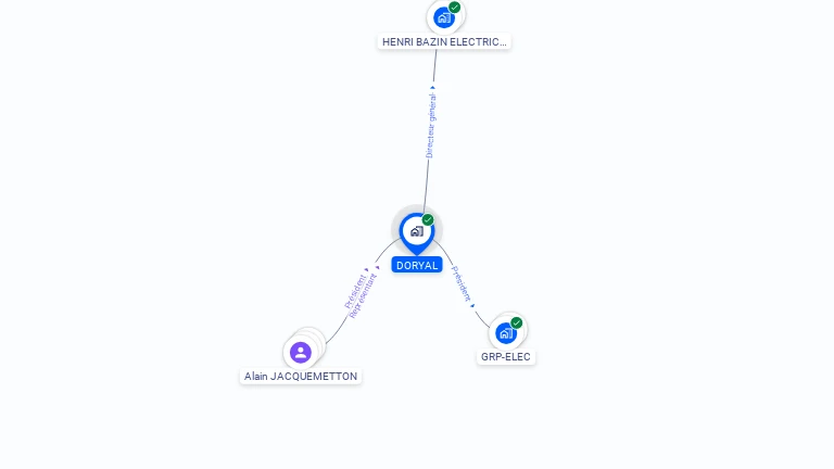 Cartographie gratuite de DORYAL