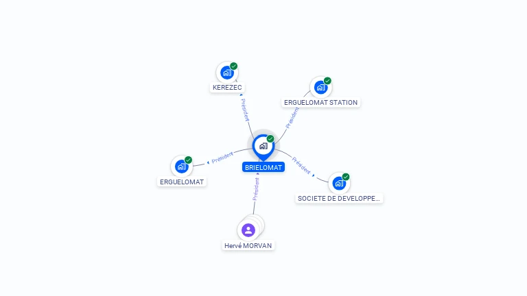 Cartographie gratuite de BRIELOMAT