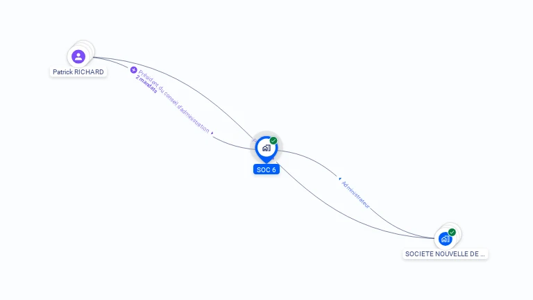 Cartographie gratuite de SOC 6