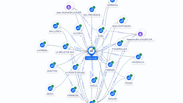 Cartographie gratuite de TOSCANE