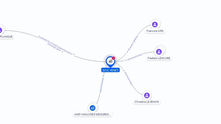 Cartographie gratuite de SCIC VENET