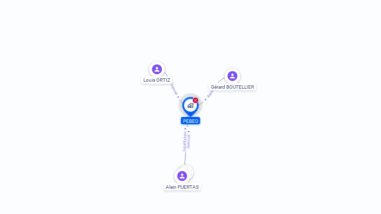 Cartographie gratuite de PEBEO